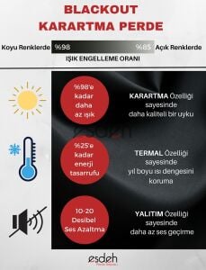 Siyah Karartma (Blackout) Kumaş Fon Perde